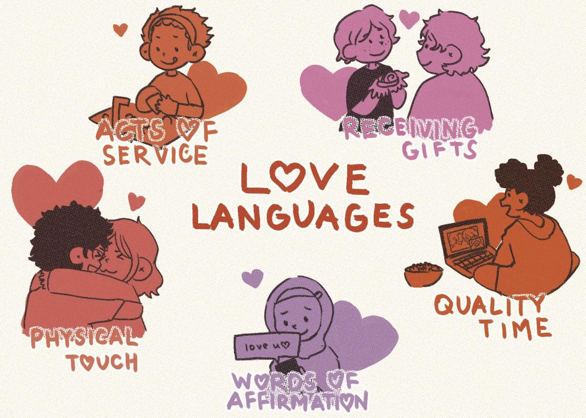 Tipos de love language